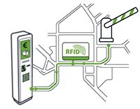 infrastrutture-integrate Integrated infrastructure for parking management in tourist locations